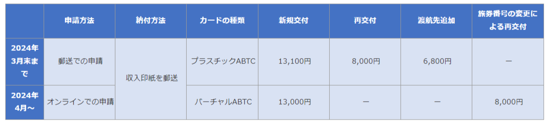 交付手数料一覧